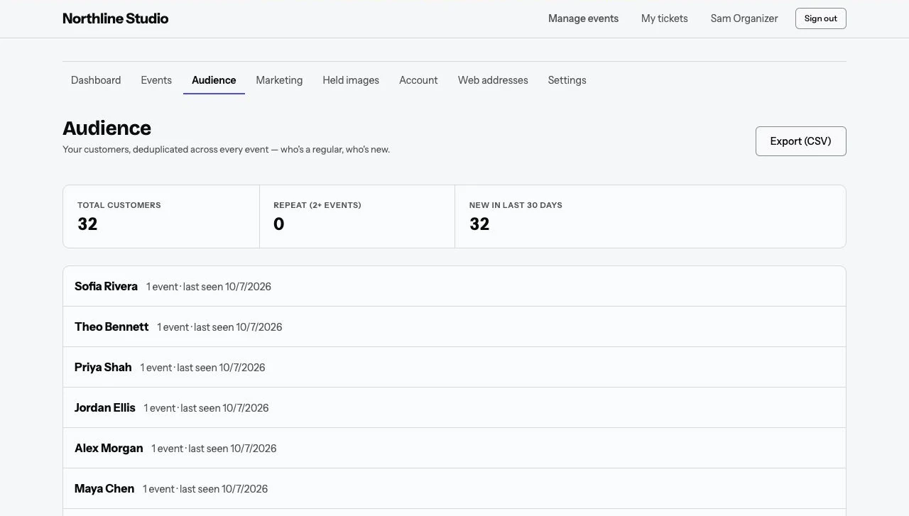 Actual Audience page for the fictional Northline Studio, showing a synthetic customer list with event counts and last-seen dates, plus total, repeat and new customer counts.